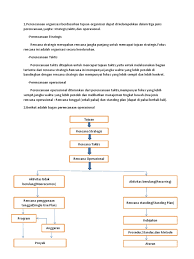 Konflik antara proses perencanaan formal dengan gaya manajemen b. Diskusi 3 Manajemen