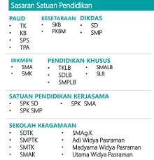 Home contoh soal bahasa indonesia untuk anak tk b contoh soal. Pemutakhiran Sistem Dapodik Paud Dikdasmen Semester 1 Tahun Ajaran 2020 2021 Sinau Thewe Com