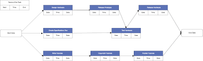 New Diagram Templates Available In Cacoo Cacoo