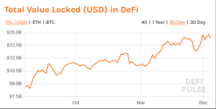 The ethereum (eth) price in usd kept growing in value over the course of april 2021, at one point reaching over 2,500 u.s. How To Value Ethereum Bitcoin Market Journal