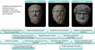 6th 8th Grade History Learning Activity 3 Great Greek Philosophers Learning Liftoff
