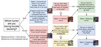 monster hunter collab analysis and rem puzzle dragons pad