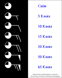 Sig Weather Chart Symbols 2019