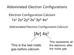 How To Find Electron Configuration For Calcium Ca