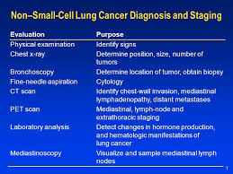4 ﻿ signs and symptoms of lung cancer 1 Non Small Cell Lung Cancer Diagnosis And Staging Evaluationpurpose Physical Examinationidentify Signs Chest X Raydetermine Position Size Number Of Ppt Download