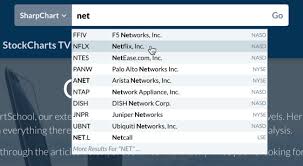 Apps stock price (nasdaq), score, forecast, predictions, and digital turbine news. How To Find A Ticker Symbol Stockcharts Support