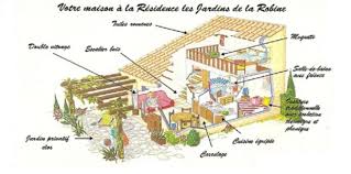 House In Vic La Gardiole For Rent For 6 People Rental Ad 11743
