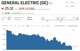 Ge Stock General Electric Stock Price Today Markets Insider