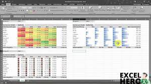 Viel spaß beim zuschauen!► mein. Excel Pivot Tabellen Erstellen Ganz Einfach Erklart Excelhero