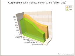 Give Your Users Control Of Your 3d Charts