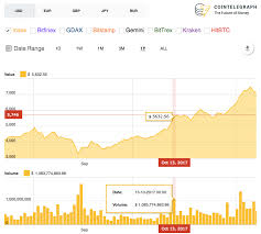 Regulatory agencies have acted as key drivers by creating roadmaps and guidance for companies by research and markets jun 8, 2021 Regulations And Their Influence On Cryptocurrency Prices