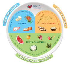Pin On How To Eat Healthy