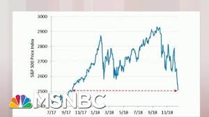 steve rattner charts the volatile stock market morning joe msnbc