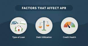 The interest rate on your credit card or loan doesn't have a direct impact on your credit scores. What Is Apr And What Exactly Do You Need To Know Lexington Law