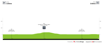 The volta a portugal (english: Profiles Procyclingstats