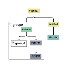 Gojs Sample Diagrams For Javascript And Html By Northwoods