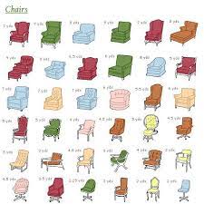 Fabric Yardage Chart For Furniture Upholstery A Knol By K Butler Reupholster Furniture Furniture Diy Reupholster