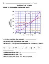 Find the curve for kclo 3. Solubility Graph Worksheets Teaching Resources Tpt