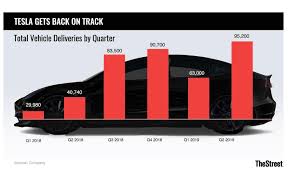 Tesla is out with their q1 2021 earnings report and the stock is moving in afterhours. Tesla Earnings Big Loss Likely Despite Record Deliveries Nasdaq Tsla Seeking Alpha