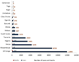 This statistic is not included in your ministry of health malaysia, number of food and water borne disease cases in malaysia in 2019, by. Risk Factors And Outcomes Of Food Poisoning In Africa Intechopen