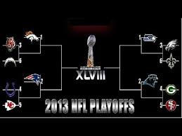 Nfl playoff picture for the nfc and afc as the nfl enters week 12 of the 2020 nfl season. 2014 Nfl Playoff Bracket Predictions Youtube