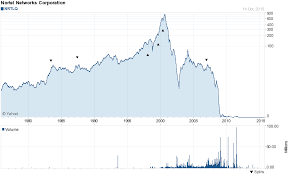 The Bubble Greater Fool Authored By Garth Turner The