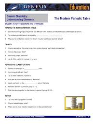 The periodic table, also known as the periodic table of elements, is a tabular display of the chemical elements, which are arranged by atomic number, electron configuration, and recurring chemical properties.the structure of the table shows periodic trends.the seven rows of the table, called periods, generally have metals on the left and nonmetals on the right. The Modern Periodic Table Genesis