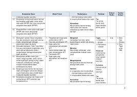Check spelling or type a new query. Silabus Administrasi Pajak Kelas Xi Kurikulum 2013 Revisi 2017 Masnurul