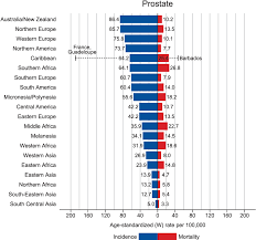 Figure 11 From Global Cancer Statistics 2018 Globocan