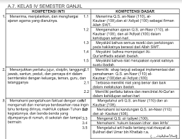 Tema 8 daerah tempat tinggalku 9. Pemetaan Ki Kd Qur An Hadits Kls 4 Mi Kurikulum 2013 Revisi 2018 File Guru Now