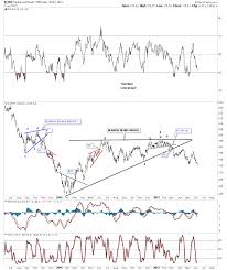 Wednesday Report Part 1 The Great Commodity Bear Is It