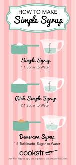 While sugar is a preservative it can also help breed bacteria so keeping the syrup chilled in the refrigerator will help keep the syrup fresh. How To Moisten Cakes With Simple Syrup Cookstr Com