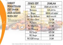 Contoh dari pengeluaran mingguan adalah pengeluaran rekreasi di akhir pekan, pengeluaran untuk belanja n alat tukar atau standar pengukur nilai (kesatuan hitungan) yang sah, dikeluarkan oleh pemerintah suatu negara berupa kertas, emas. Infopublik Gunakan Pju Ts Pemda Hemat Rp 300 000 Per Bulan Per Titik