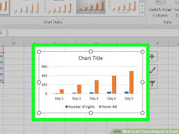 how to do trend analysis in excel 15 steps with pictures