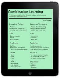 The Big Idea Of Combination Learning Is Shifting The Focus From Content To The Process Of Learning Learning Strategies Learning Theory Personalized Learning