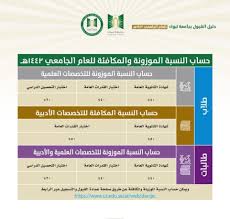 يعد المناخ في حفر الباطن متقلبا بشكل عام حيث يتميز بالحرارة والجفاف في فصل الصيف التي تصل إلى 35 درجة مئوية في أدنى حرارة و 55 درجة كأقصى حرارة ويكون الجو في الغالب سيئا مع الزعابيب الرملية الكبيرة والعواصف والعجاج. Ø­Ø³Ø§Ø¨ Ù…ÙˆØ²ÙˆÙ†Ø© Ø§Ù„Ø«Ø§Ù†ÙˆÙŠ