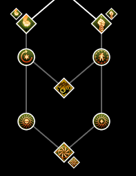 Nov 26, 2014 · once you unlock skyhold, all party members' specializations are also unlocked. Rift Mage Dragon Age Wiki Fandom
