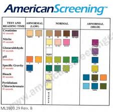 Urinecheck 7 Drug Adulteration Test Strip 25 Bottle