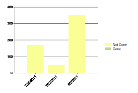 Ms Chart Control Formatting Axis Labels Stack Overflow