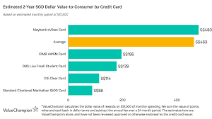 Opening a account with half a million ringgit, and cimb bank gives me a 20k joint limit credit card. Cimb Awsm Card Review What S The Verdict Credit Card Review Valuechampion Singapore