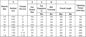 socket pipe plug zero products inc