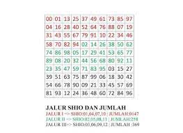 Maybe you would like to learn more about one of these? Rumus Togel Sederhana Tapi Jitu Written By Aliz Bomb On Wednesday 22 May 2013 Kebanyakan Web Web Membuat Rumus Togel Malah Bukan Mendapatkan Angka Jitu Togel Melainkan Kepala Jadi Pusing Karena Metode Yang Digunakan Sangat Mem