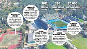 September 18 at 3:36 am ·. Predsjednik Dinama Novi Stadion Sigurno U Maksimiru Kapacitet 30 000 Bljesak Info Bh Internet Magazin