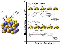 Inorganics Free Full Text Iron Sulfide Materials