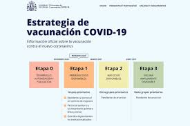 Lo mejor es recibir la. La Moncloa 28 12 2020 El Gobierno Lanza La Web Www Vacunacovid Gob Es Para Resolver Las Dudas De La Ciudadania Sobre La Vacunacion Contra El Covid 19 Prensa Actualidad Presidencia Del Gobierno