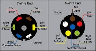 Wiring layouts are made up of 2 points: 7 Pin Trailer Plug Forest River Forums
