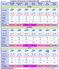 Administraţia naţională de meteorologie a realizat o estimare sezonieră a temperaturilor şi a cantităţilor de precipitaţii pe teritoriul româniei, până în luna aprilie. Prognoza Meteo Cum Va Fi Vremea In Ultimul Weekend Din Luna Martie Bignews Md Portal Cu Cele Mai Importante Ètiri Ale Moldovei Èi Lumii