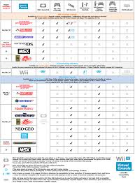 wii u virtual console controller compatibility chart