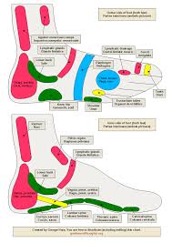 reflexology