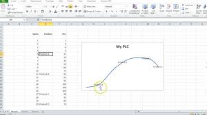 Product Life Cycle Chart Excel Bedowntowndaytona Com